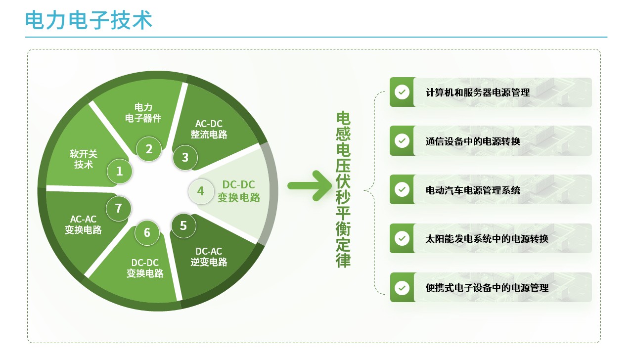 41-1电力电子技术(蓝色)第3页预览图