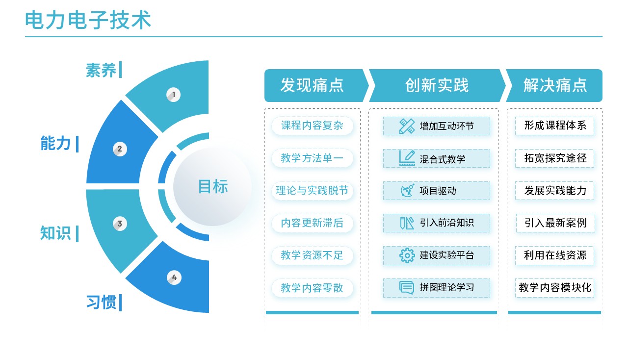 41-1电力电子技术(蓝色)第6页预览图