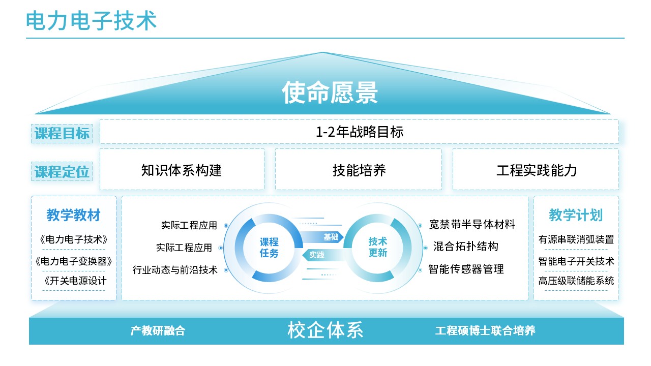 41-1电力电子技术(蓝色)第8页预览图