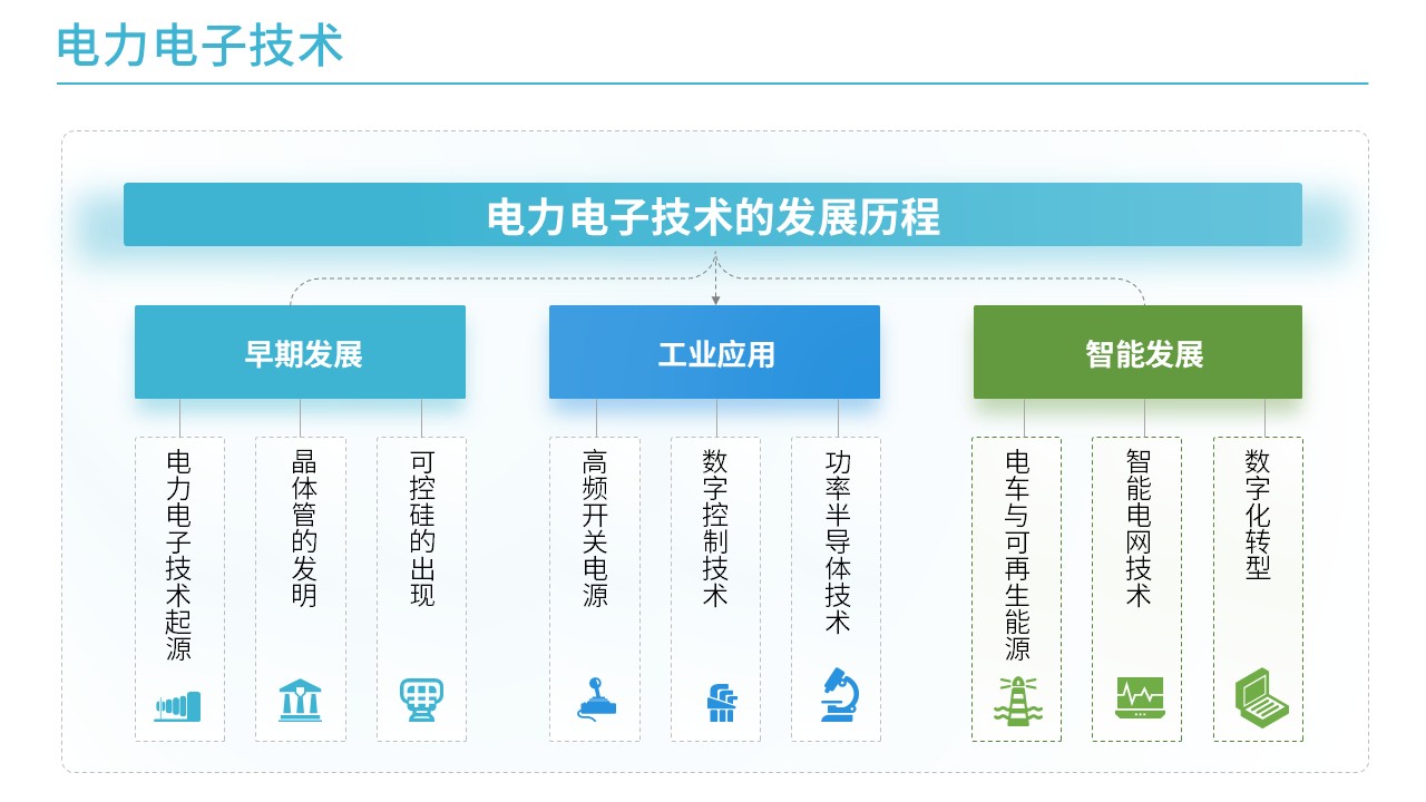 41-1电力电子技术(蓝色)第10页预览图