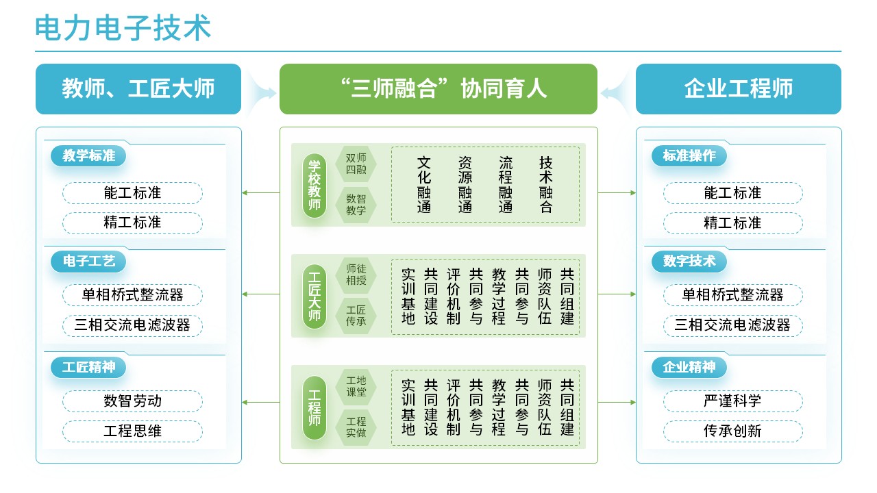41-1电力电子技术(蓝色)第12页预览图