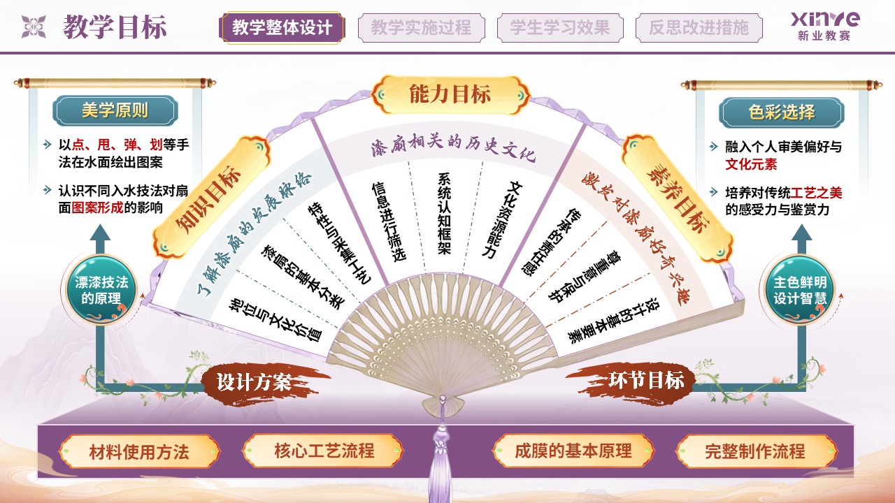 教学实施报告（非遗漆扇项目式学习的实践研究——紫绿红）