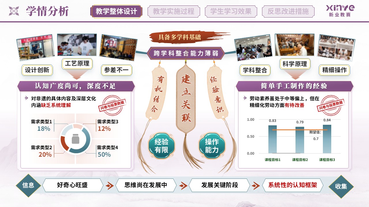 教学实施报告（非遗漆扇项目式学习的实践研究——紫绿红）第2页预览图