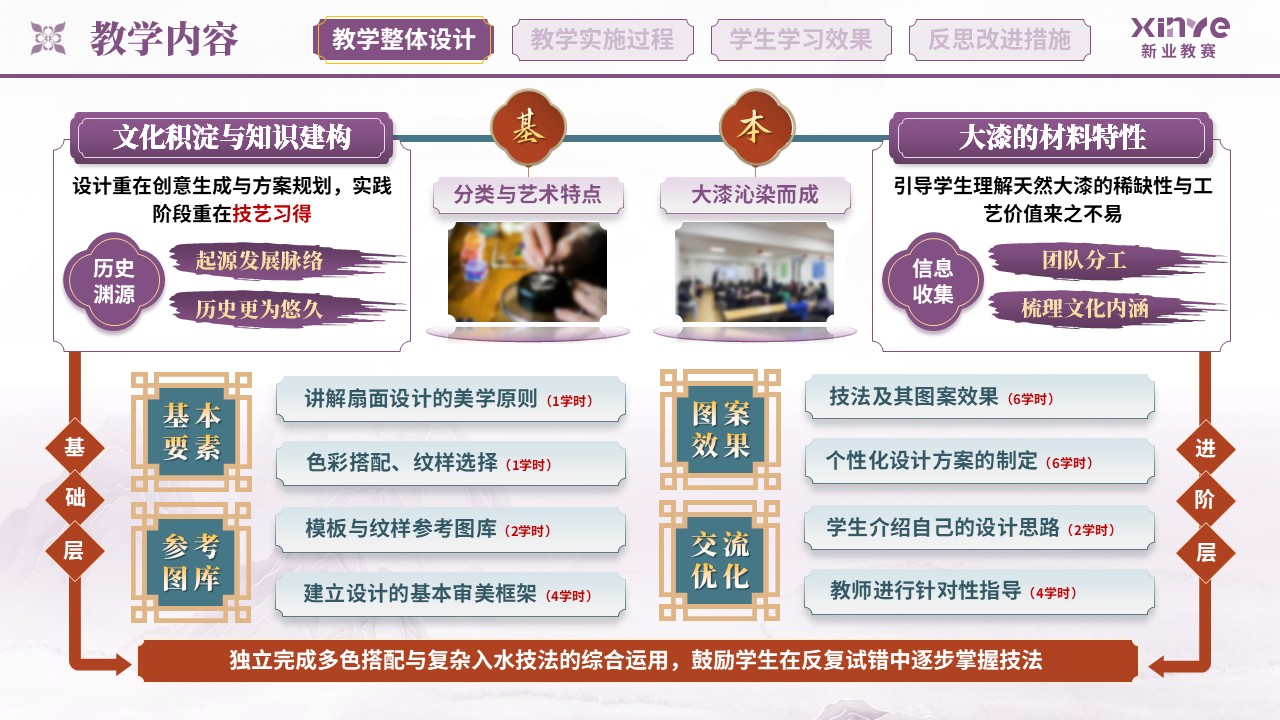 教学实施报告（非遗漆扇项目式学习的实践研究——紫绿红）第3页预览图