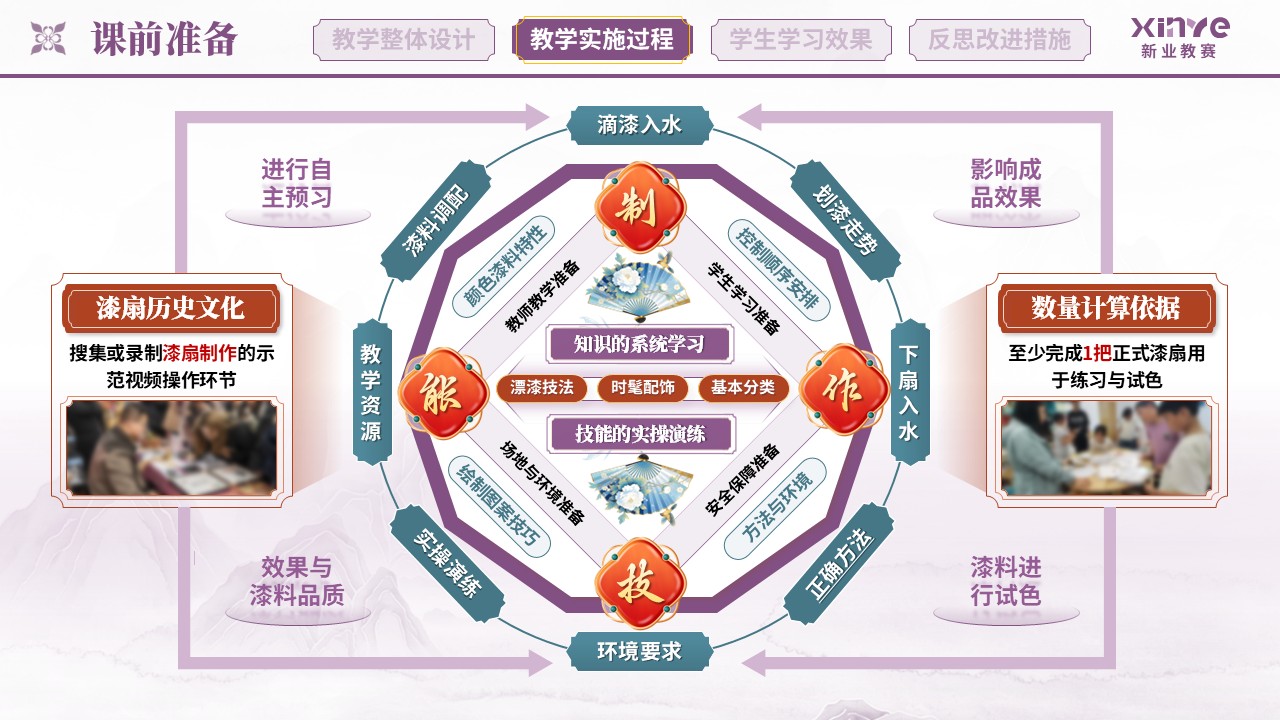 教学实施报告（非遗漆扇项目式学习的实践研究——紫绿红）第5页预览图