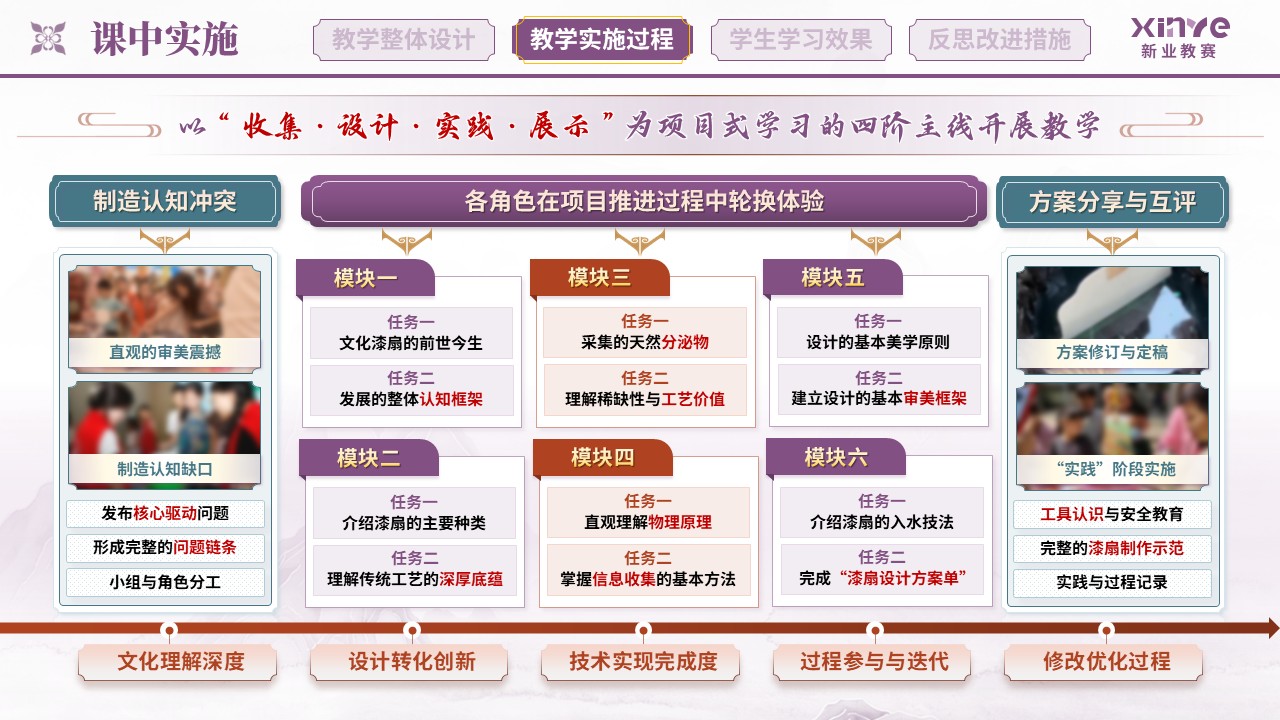 教学实施报告（非遗漆扇项目式学习的实践研究——紫绿红）第6页预览图