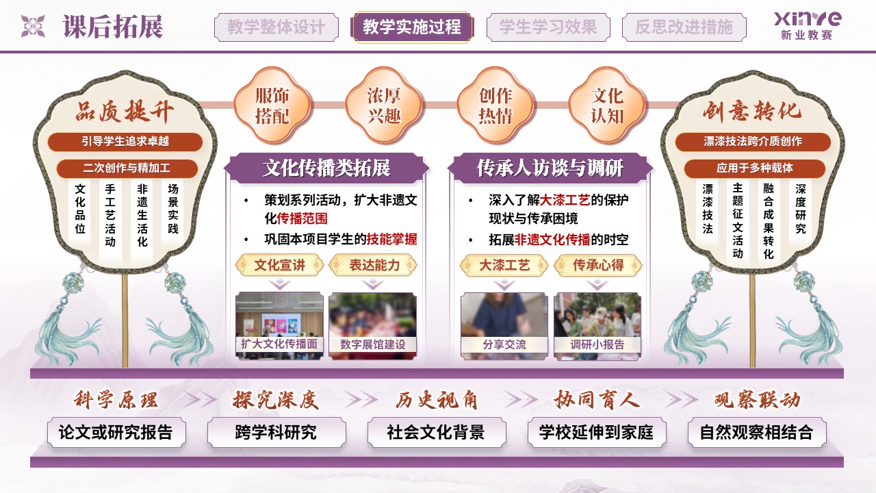 教学实施报告（非遗漆扇项目式学习的实践研究——紫绿红）第7页预览图