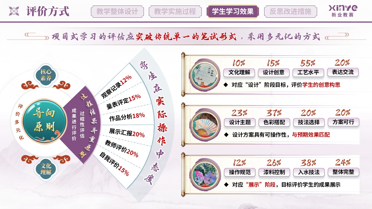教学实施报告（非遗漆扇项目式学习的实践研究——紫绿红）第8页预览图