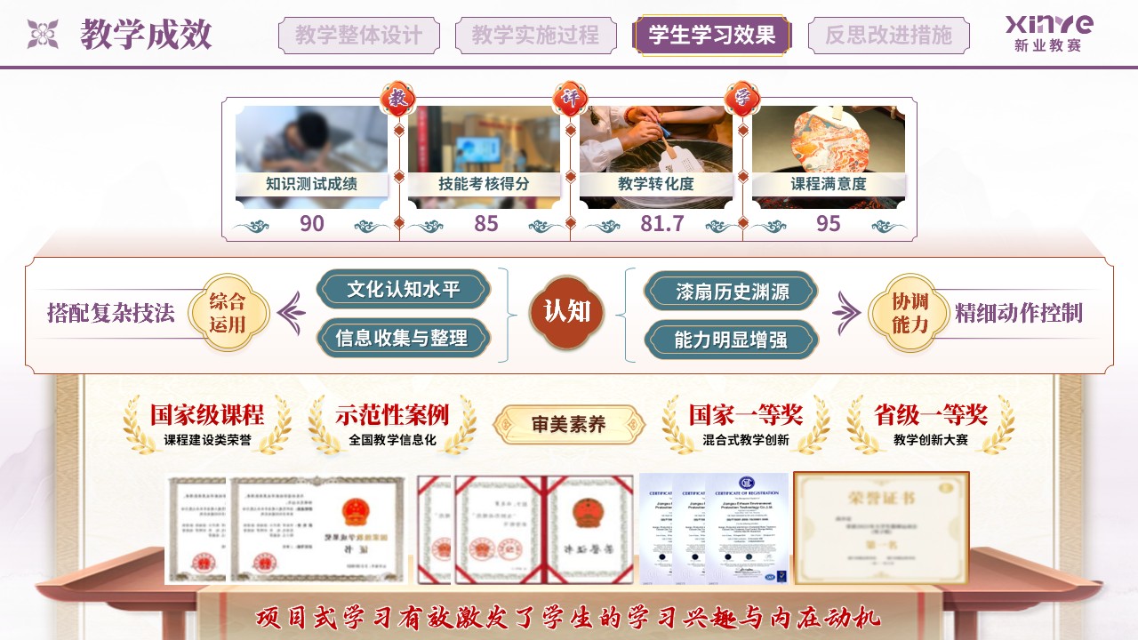 教学实施报告（非遗漆扇项目式学习的实践研究——紫绿红）第9页预览图