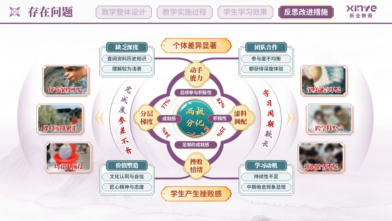 教学实施报告（非遗漆扇项目式学习的实践研究——紫绿红）第11页预览图