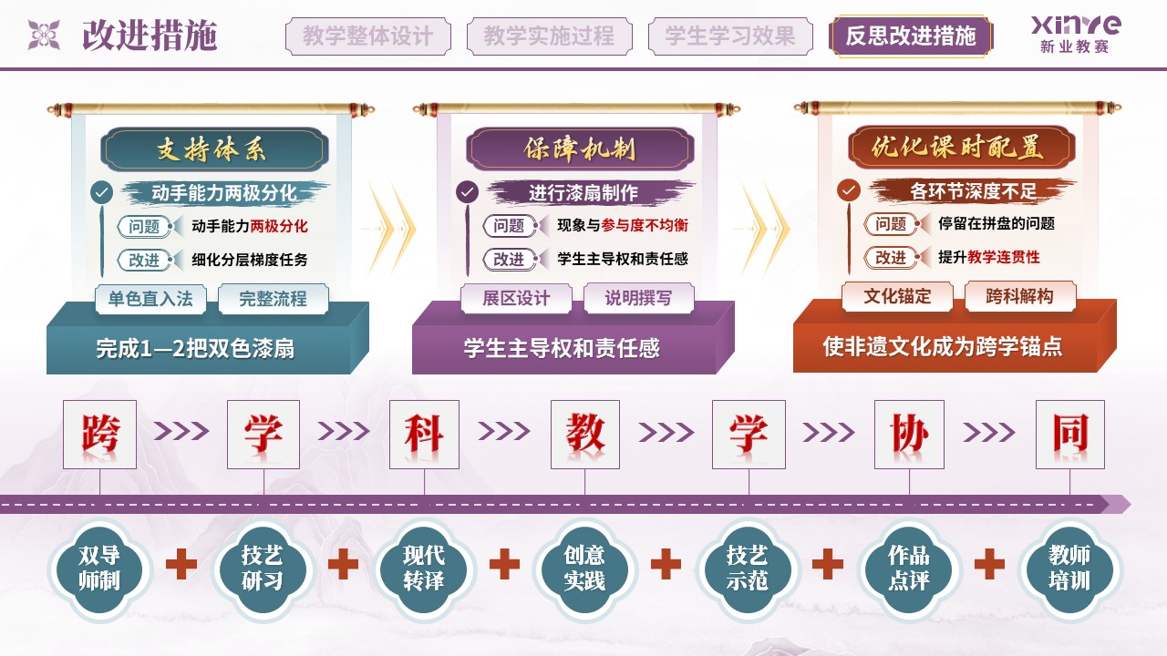 教学实施报告（非遗漆扇项目式学习的实践研究——紫绿红）第12页预览图