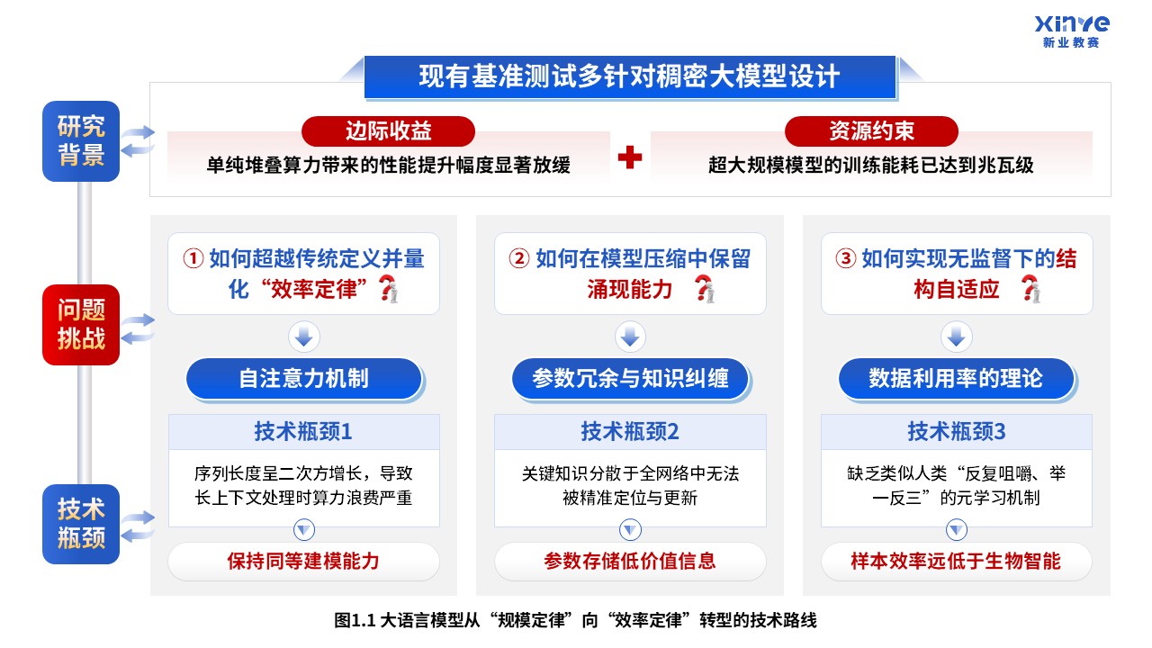 65-1科研绘图（大语言模型-蓝色）