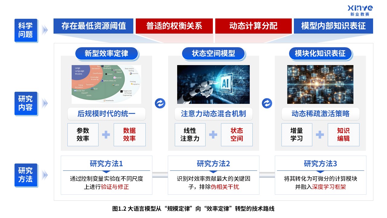 65-1科研绘图（大语言模型-蓝色）第2页预览图