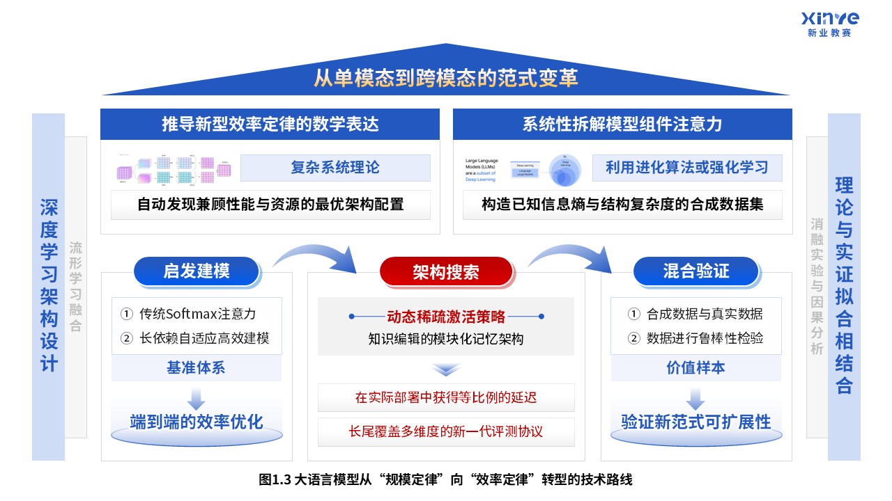65-1科研绘图（大语言模型-蓝色）第3页预览图