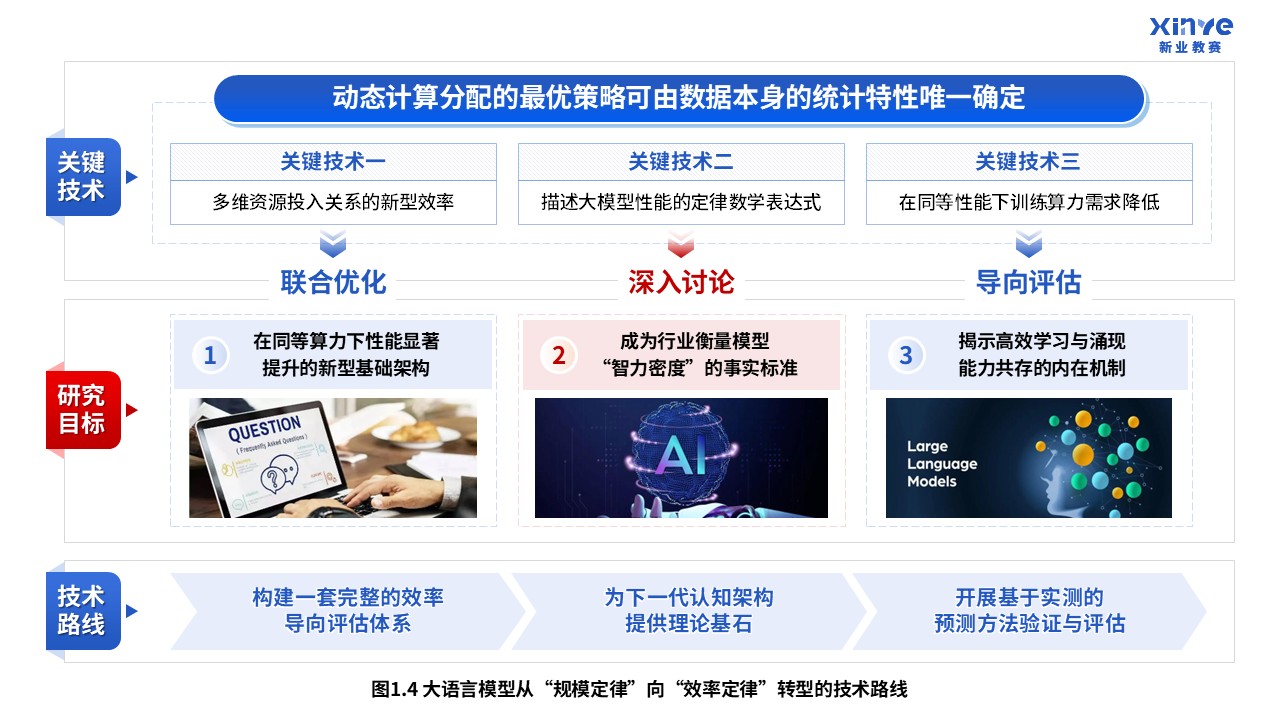 65-1科研绘图（大语言模型-蓝色）第4页预览图