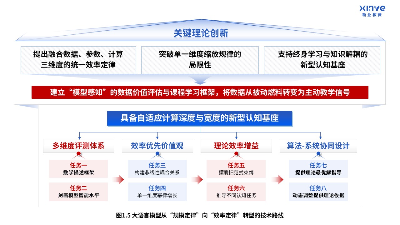 65-1科研绘图（大语言模型-蓝色）第5页预览图