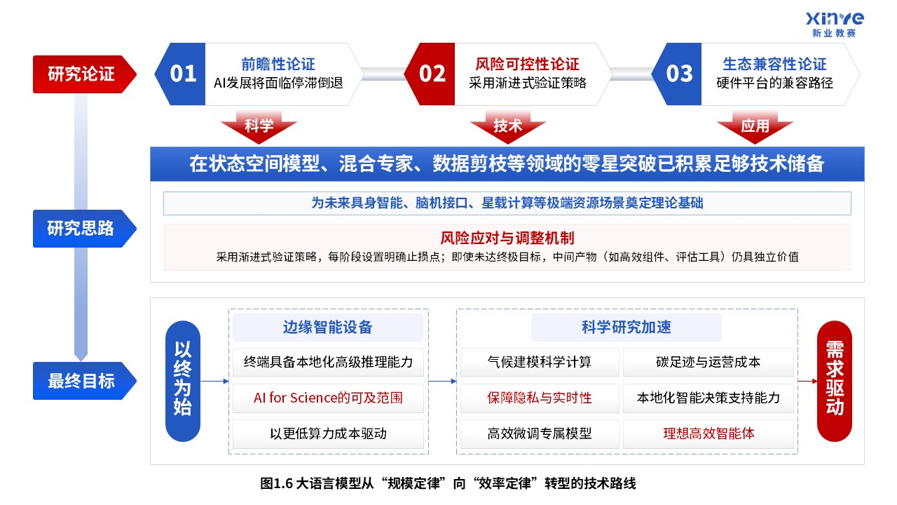65-1科研绘图（大语言模型-蓝色）第6页预览图