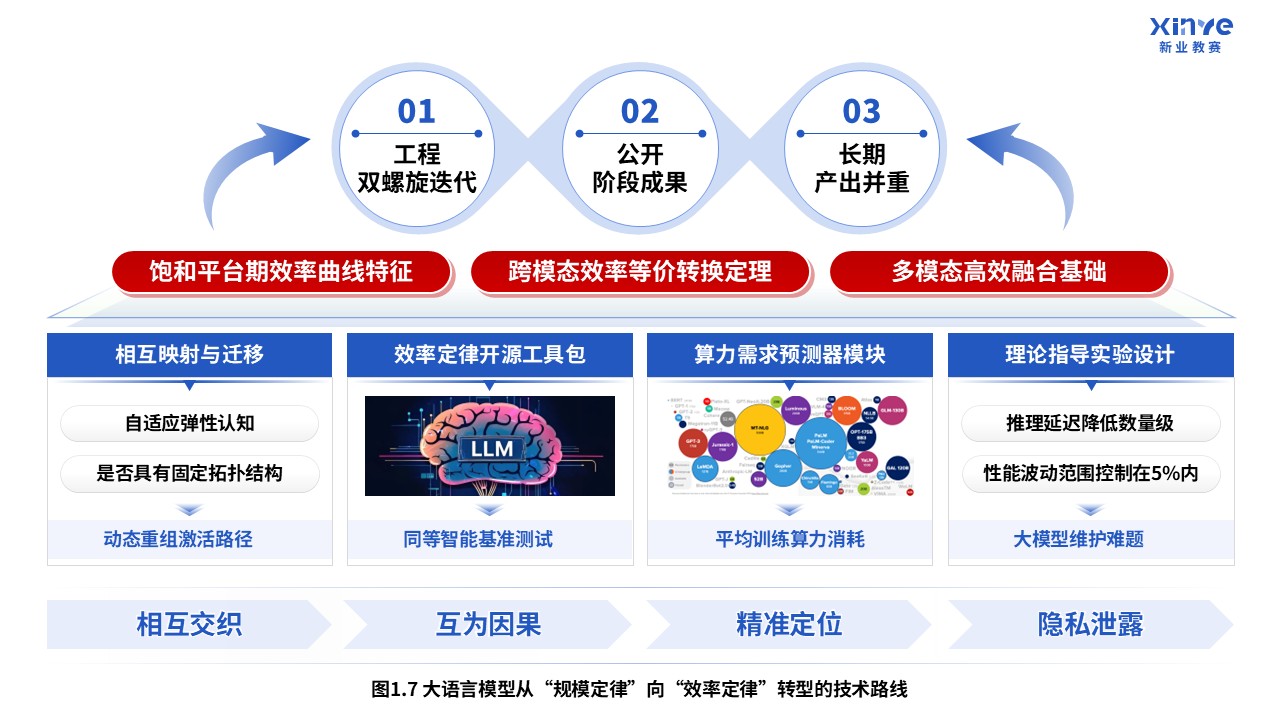 65-1科研绘图（大语言模型-蓝色）第7页预览图