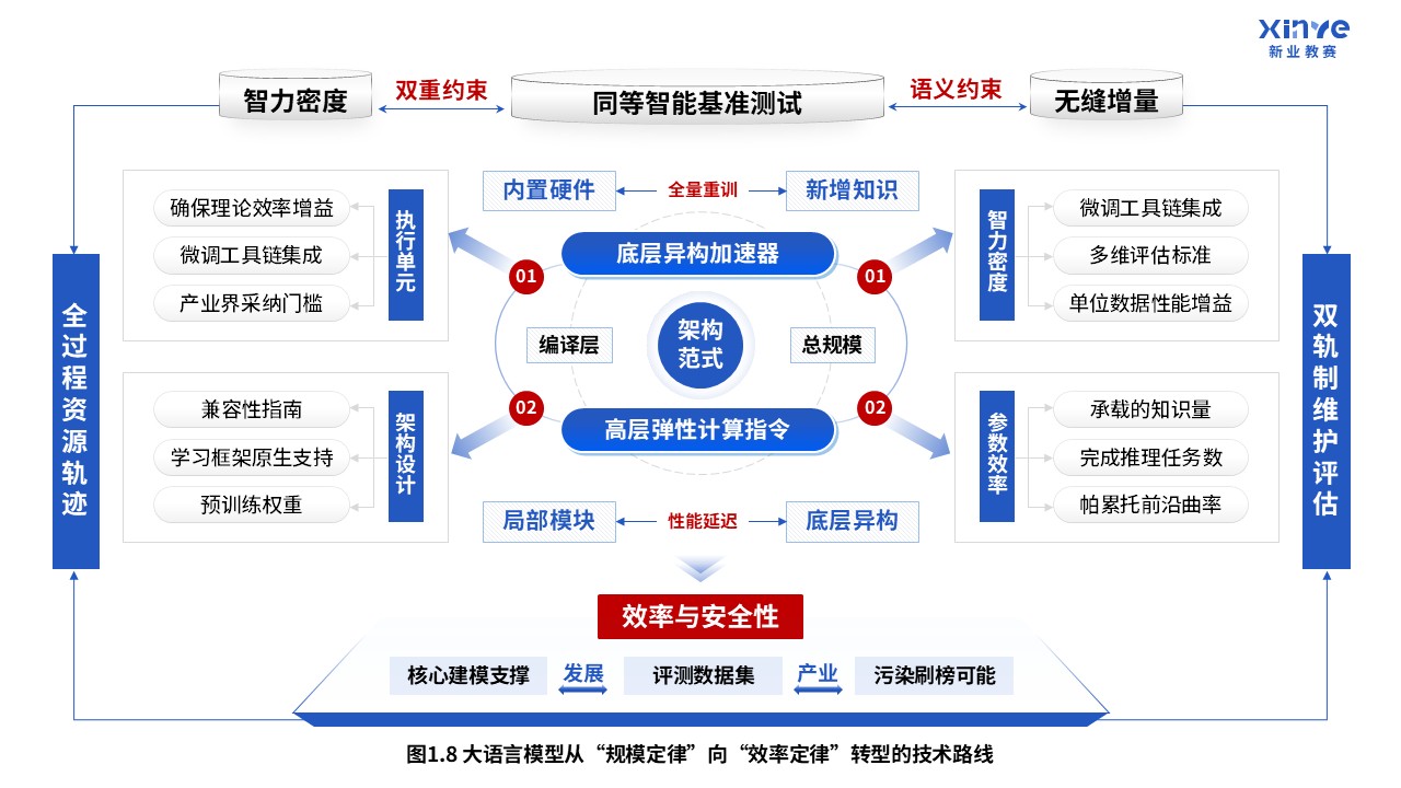 65-1科研绘图（大语言模型-蓝色）第8页预览图