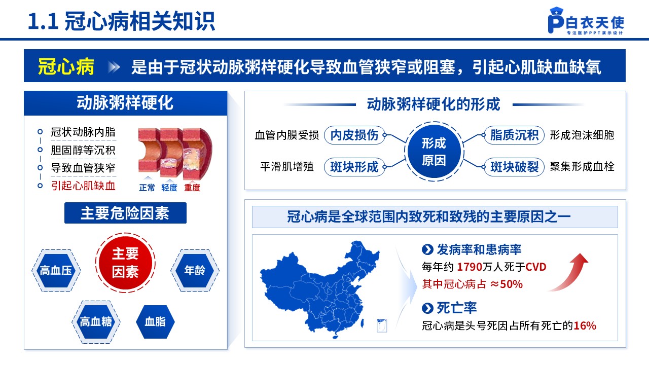 154期-冠心病的预防和护理第3页预览