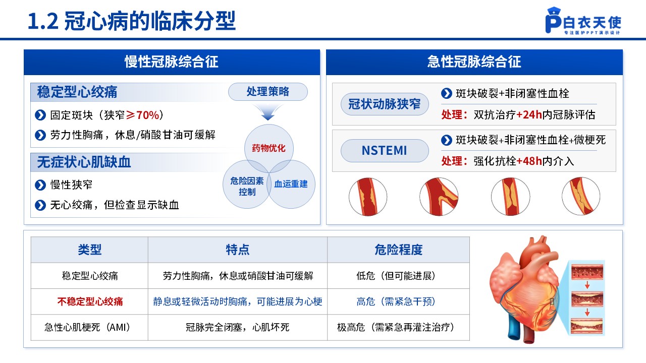 154期-冠心病的预防和护理第4页预览