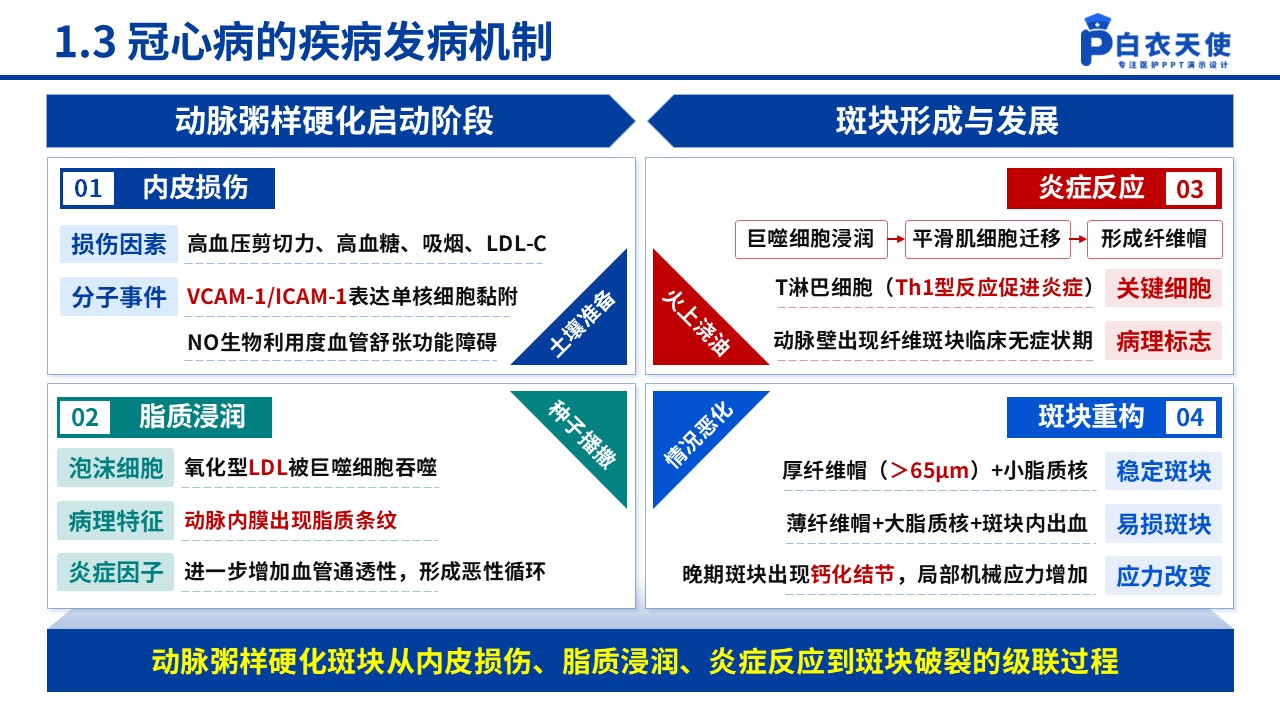 154期-冠心病的预防和护理第5页预览