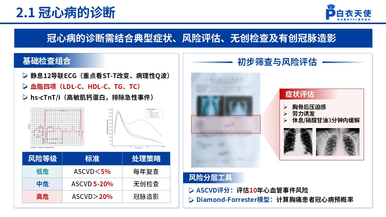 154期-冠心病的预防和护理第8页预览