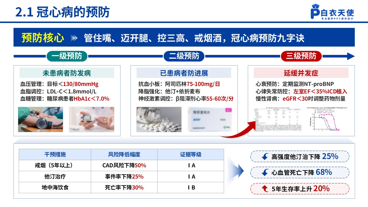 154期-冠心病的预防和护理第9页预览
