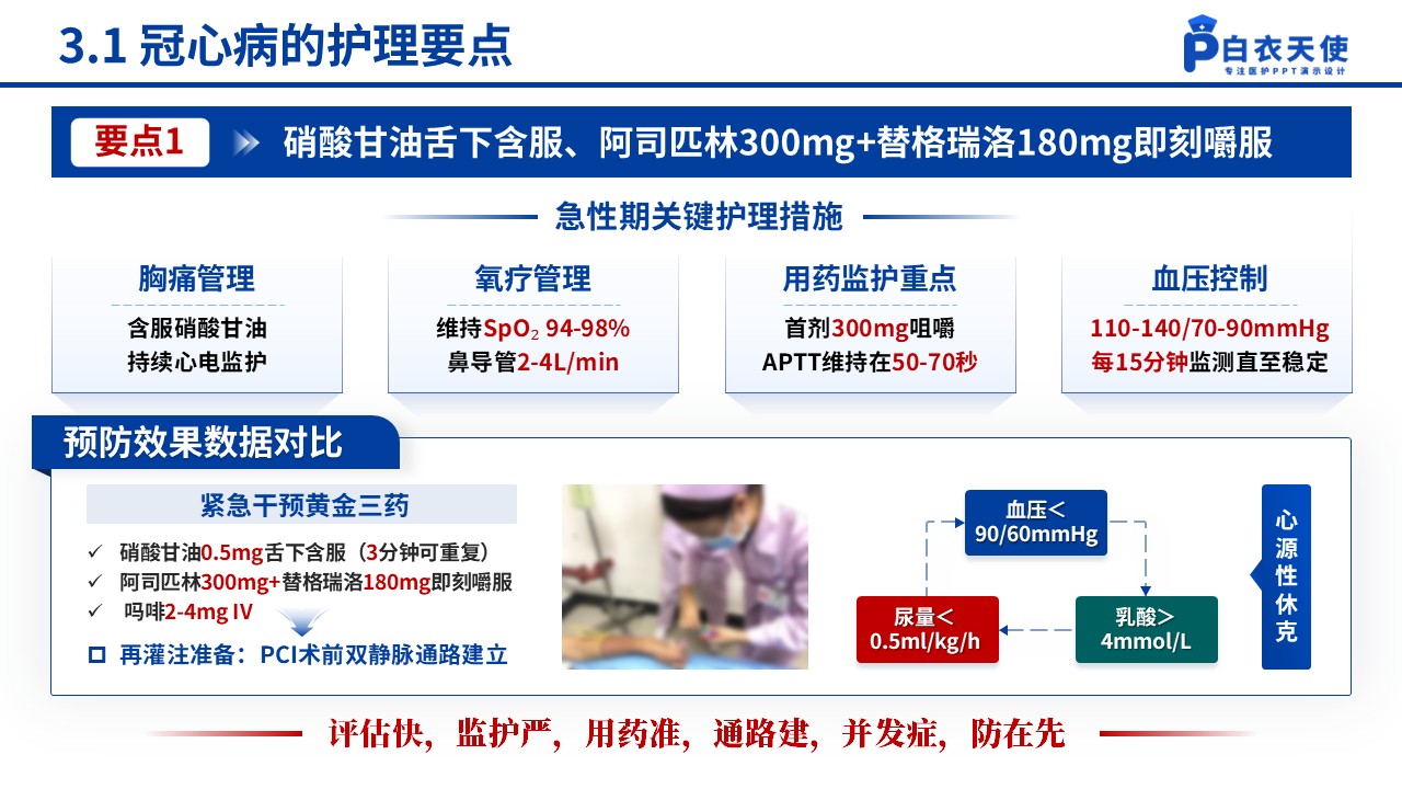 154期-冠心病的预防和护理第11页预览