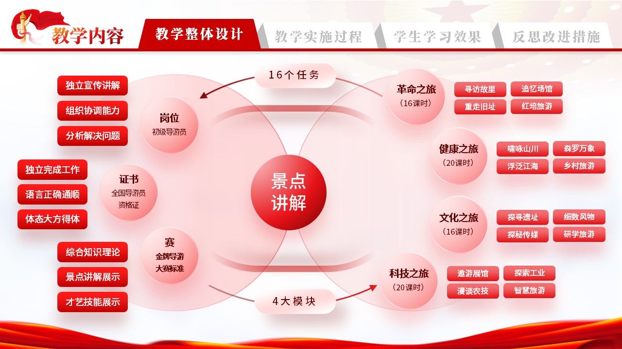 红色革命之旅第3页预览图