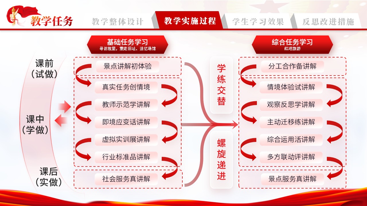 红色革命之旅第4页预览图