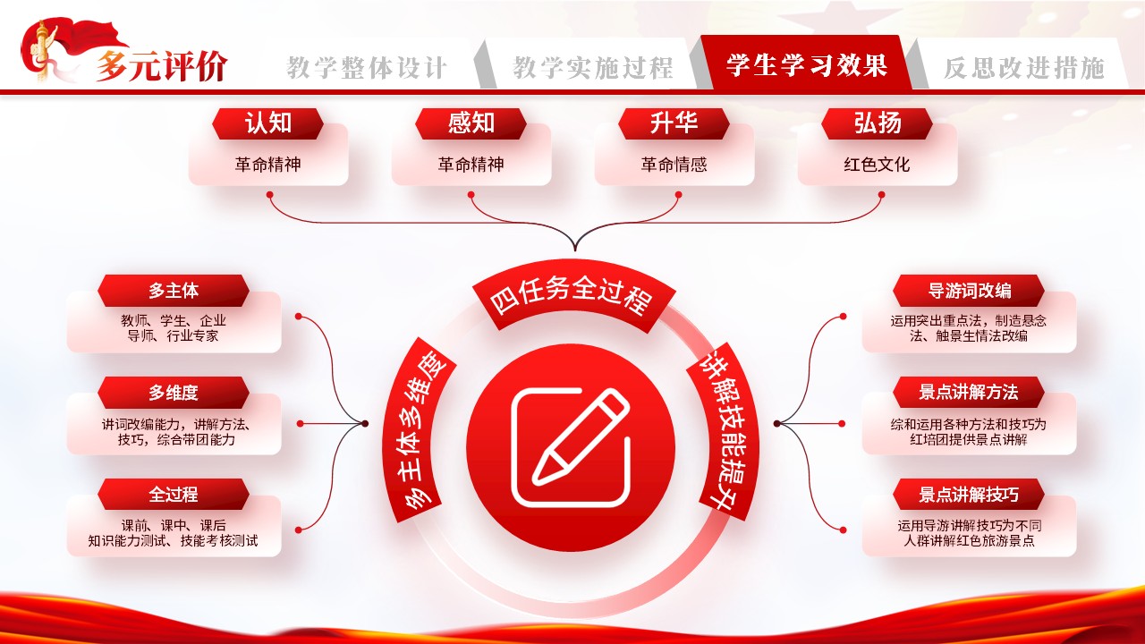 红色革命之旅第5页预览图