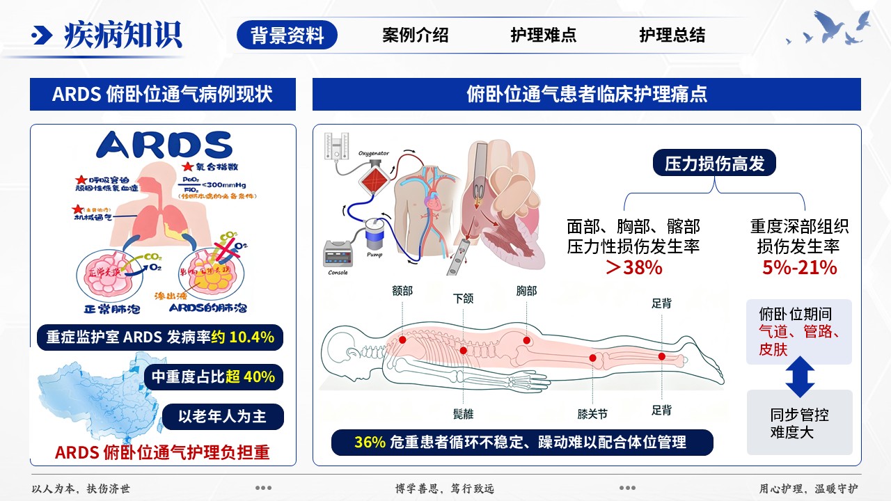 417期-疑难病例-一例中重度 ARDS 俯卧位通气并发压力损伤患者护理第3页预览
