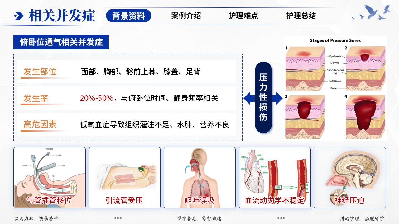 417期-疑难病例-一例中重度 ARDS 俯卧位通气并发压力损伤患者护理第4页预览