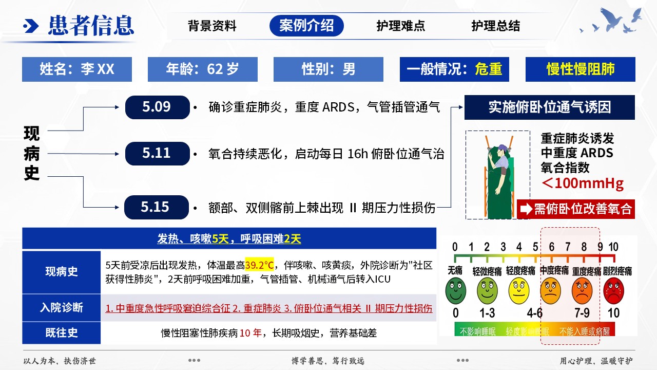 417期-疑难病例-一例中重度 ARDS 俯卧位通气并发压力损伤患者护理第6页预览