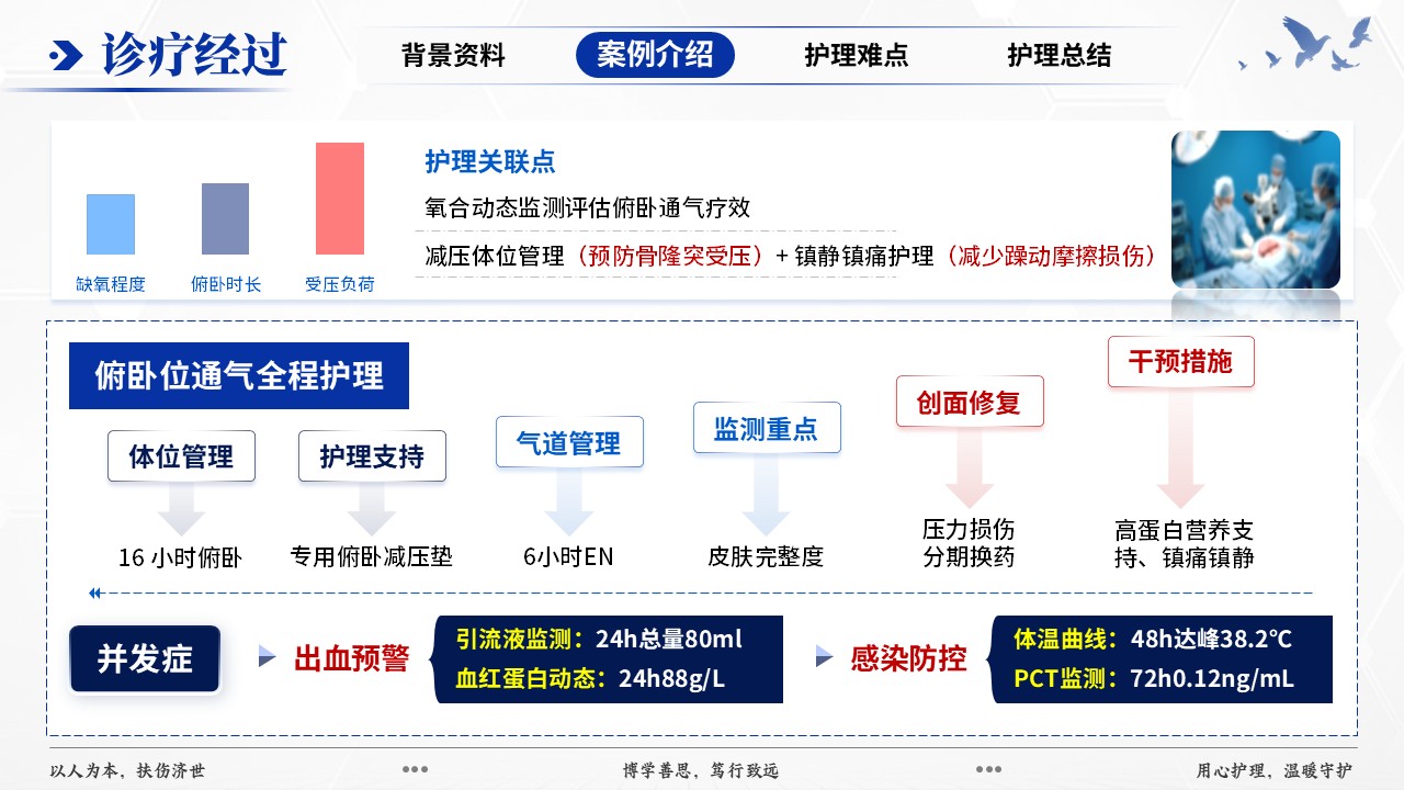 417期-疑难病例-一例中重度 ARDS 俯卧位通气并发压力损伤患者护理第8页预览