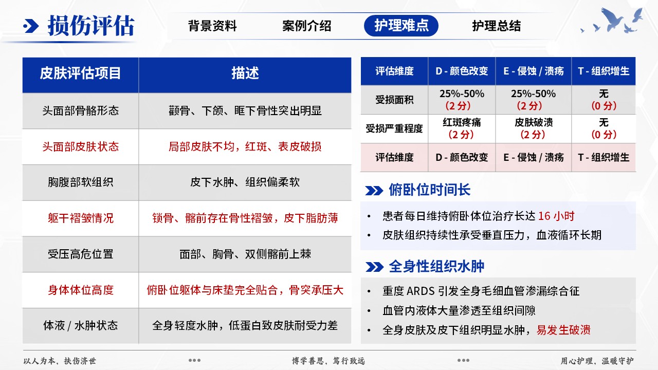 417期-疑难病例-一例中重度 ARDS 俯卧位通气并发压力损伤患者护理第10页预览