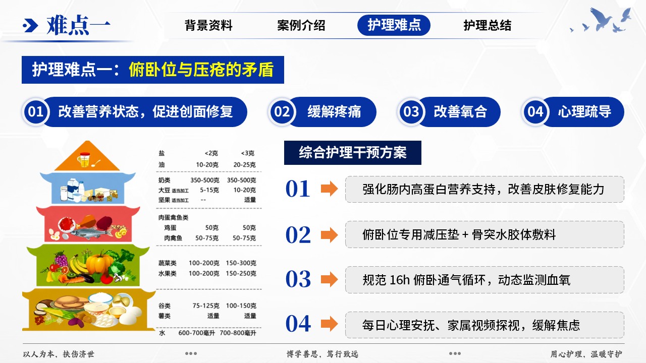 417期-疑难病例-一例中重度 ARDS 俯卧位通气并发压力损伤患者护理第11页预览
