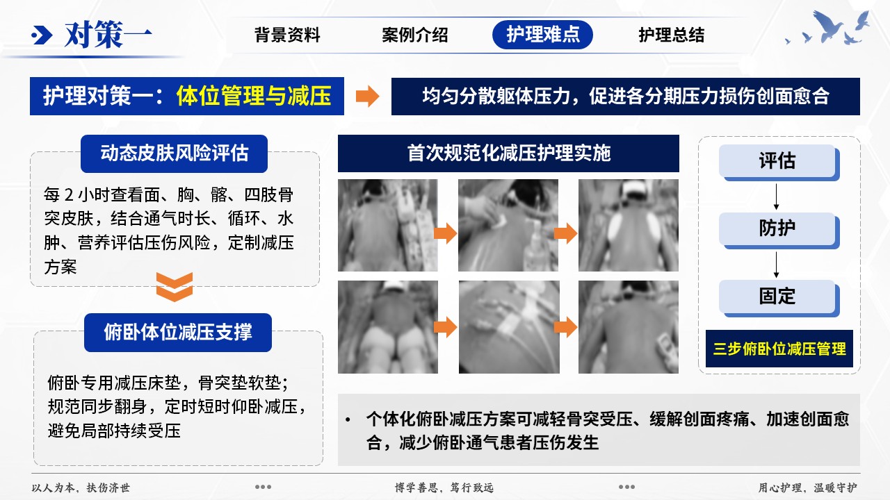 417期-疑难病例-一例中重度 ARDS 俯卧位通气并发压力损伤患者护理第12页预览