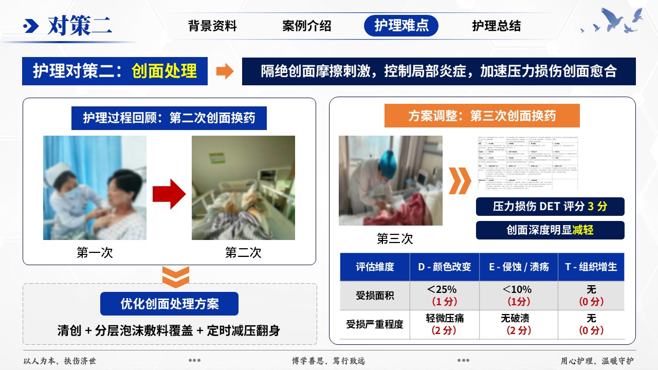 417期-疑难病例-一例中重度 ARDS 俯卧位通气并发压力损伤患者护理第13页预览