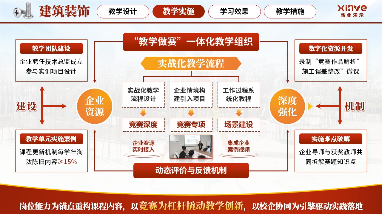 《建筑装饰》教学技能大赛第5页预览图