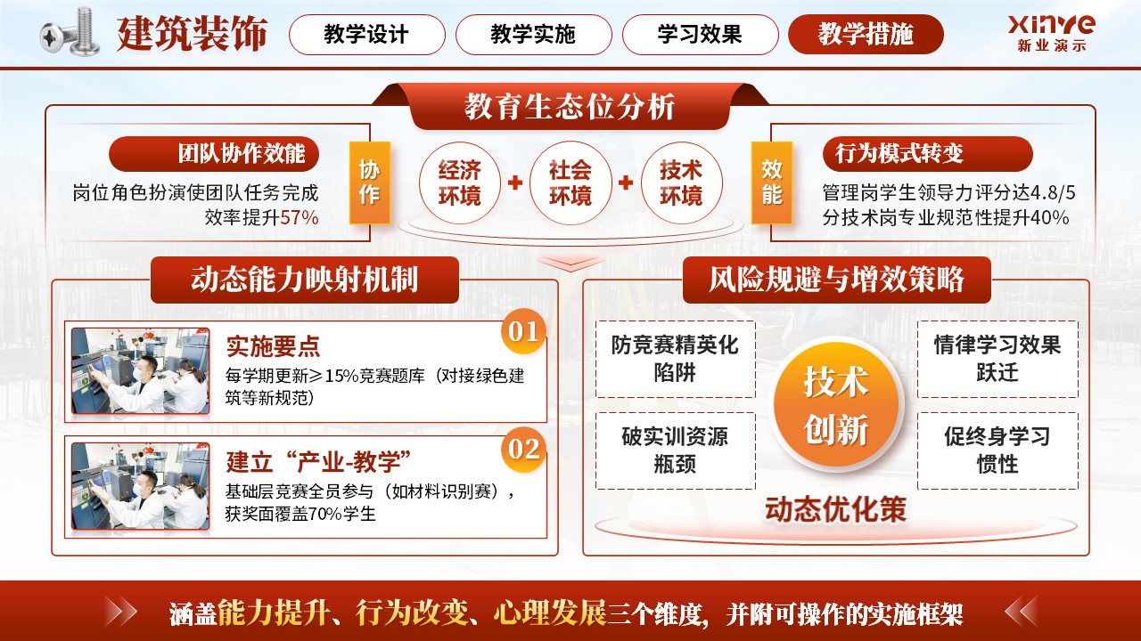 《建筑装饰》教学技能大赛第7页预览图