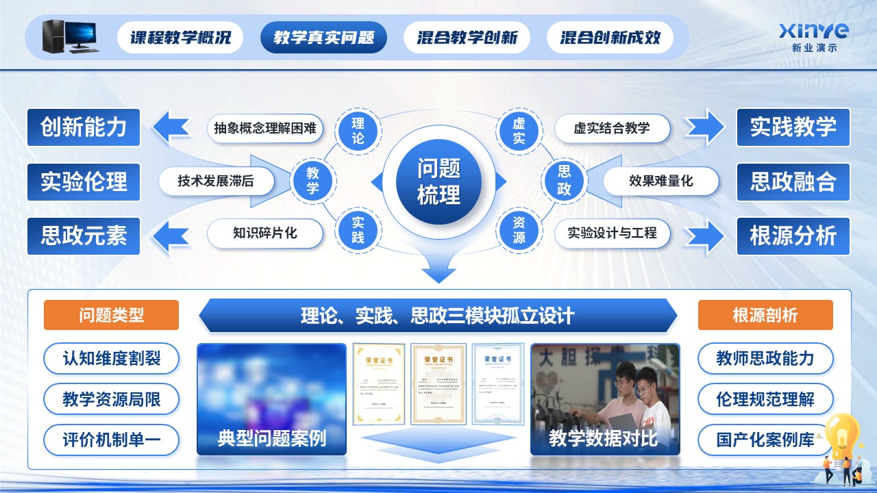 109-《计算机三维创新》教学创新大赛第5页预览图