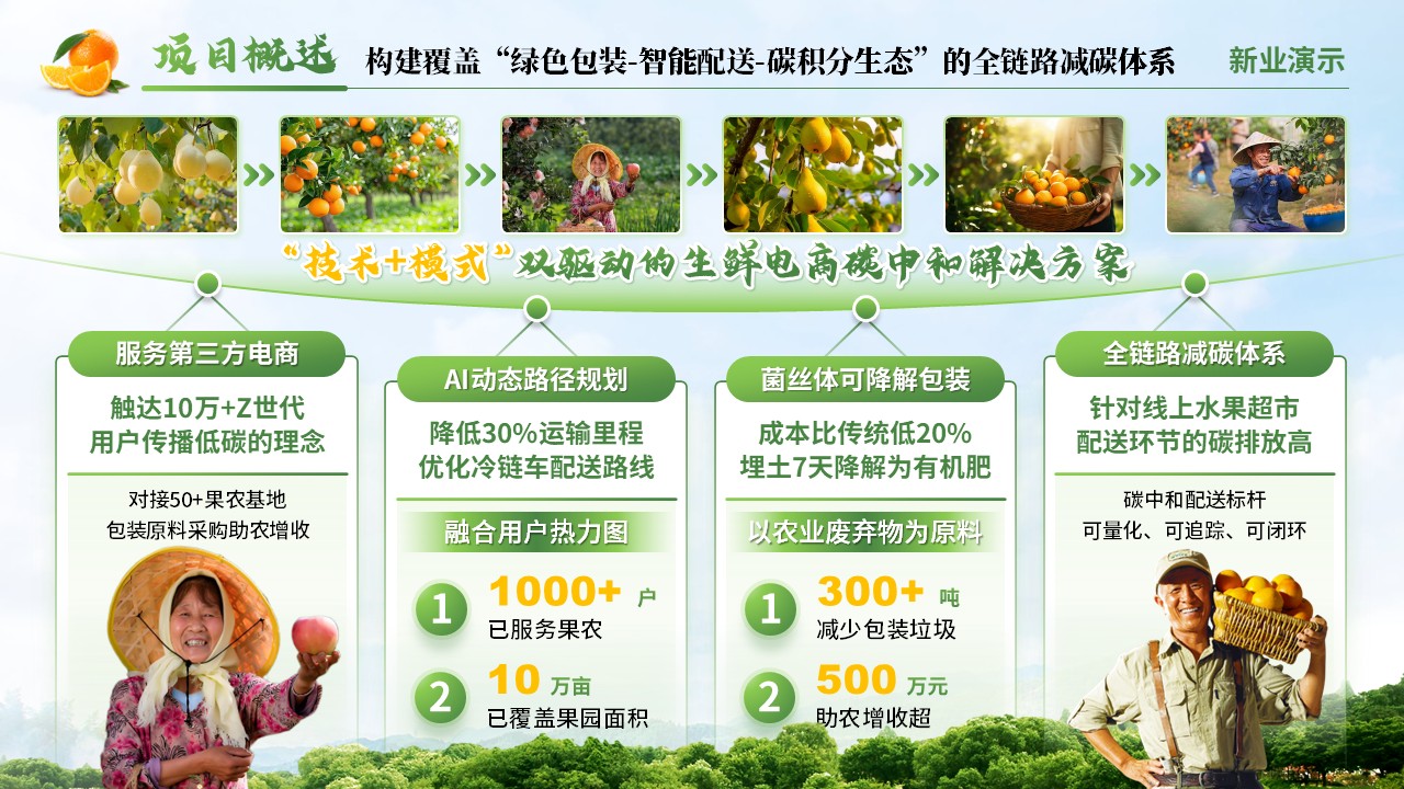 《绿果计划》大创赛（动画版）第3页预览图