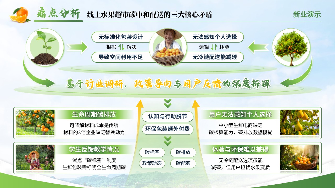 《绿果计划》大创赛（动画版）第7页预览图