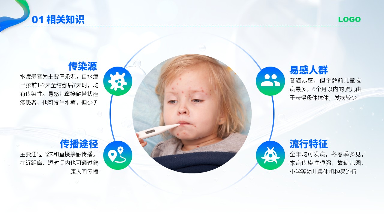 75-水痘护理查房第5页预览