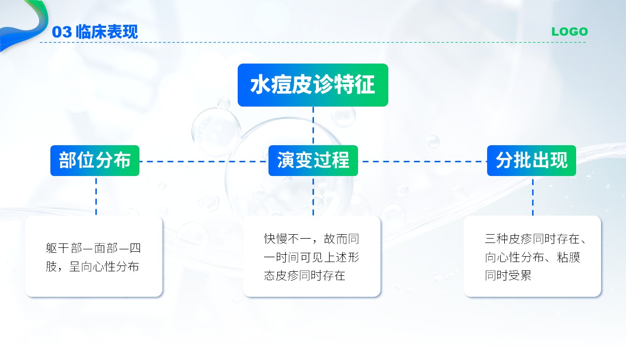 75-水痘护理查房第12页预览