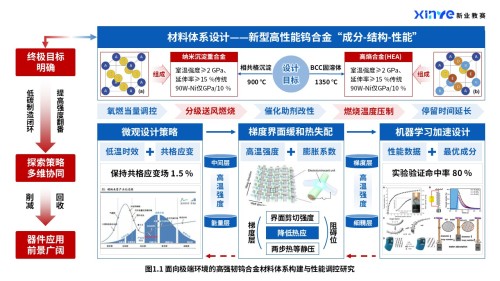 39-1科研绘图(钨合金材料-蓝红)