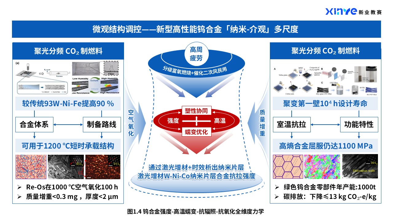 39-1科研绘图（钨合金材料-蓝红）第4页预览图