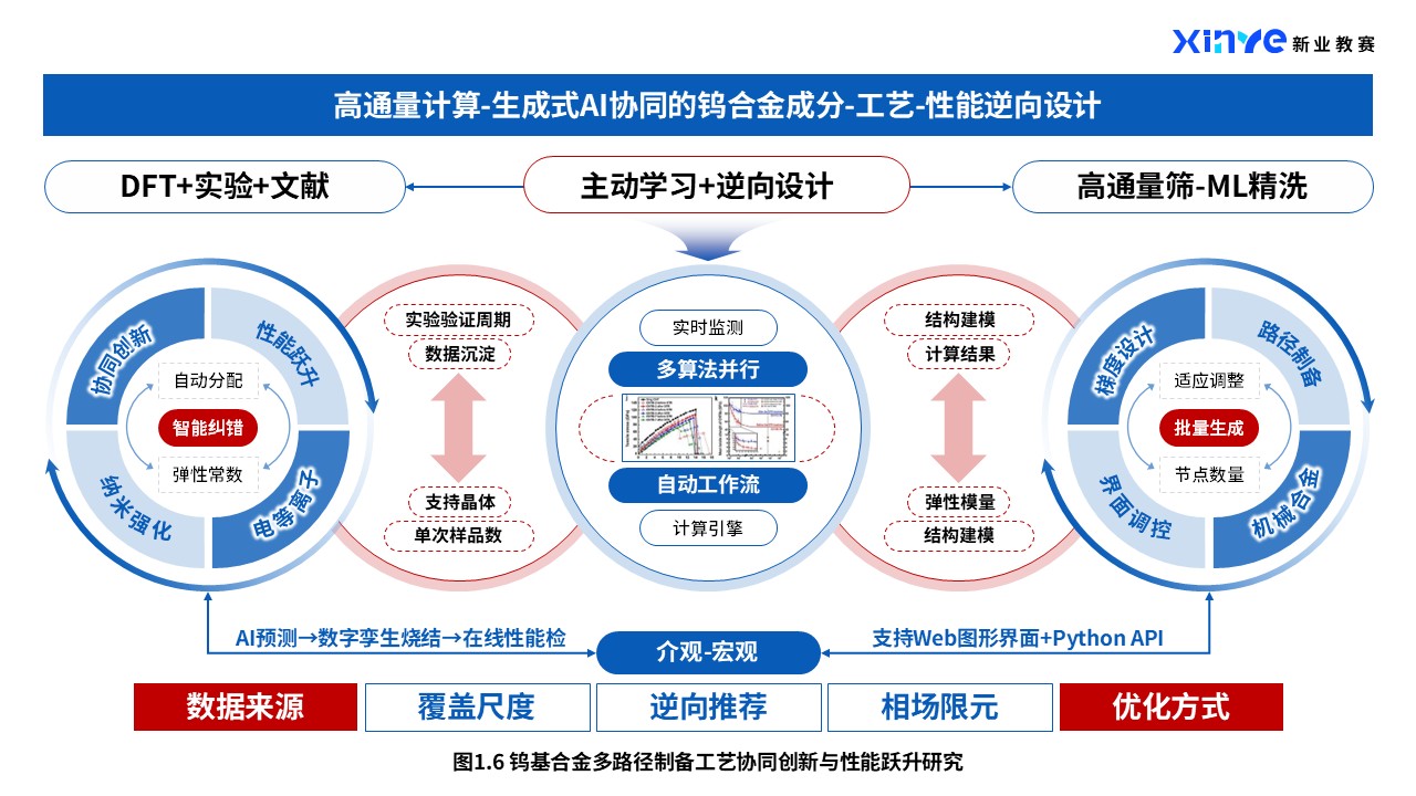 39-1科研绘图（钨合金材料-蓝红）第6页预览图